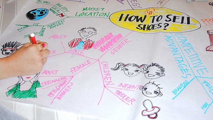 Mind Maps: Selling shoes